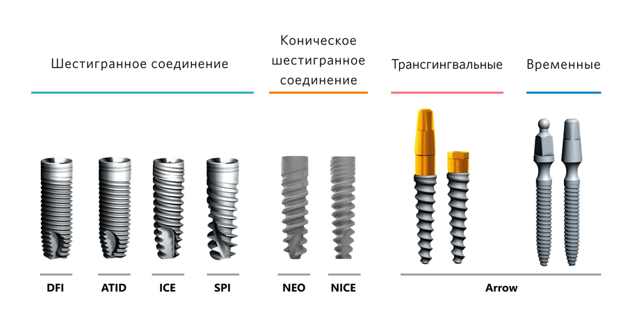 Системы имплантов AlphaBio