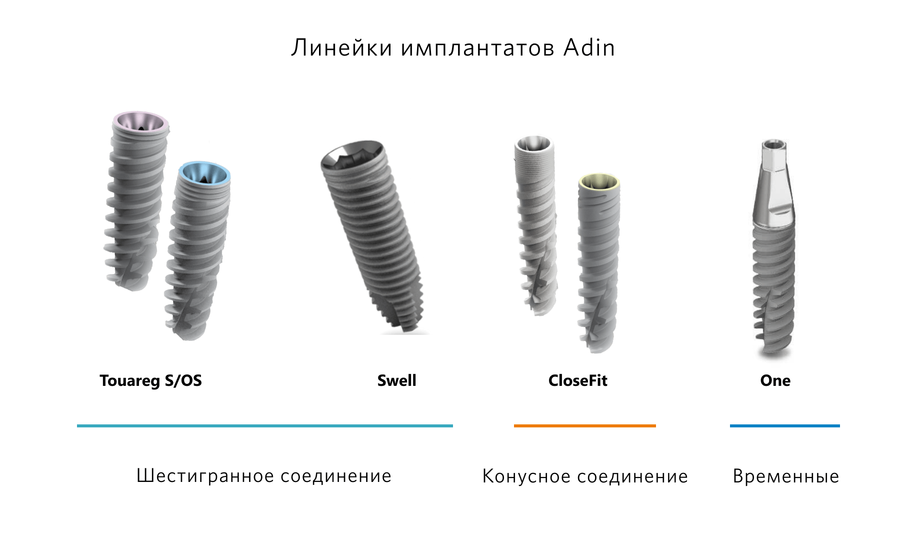 Израильские имплантаты Adin