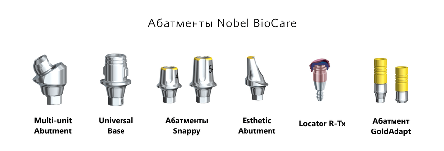 Абатменты Нобель