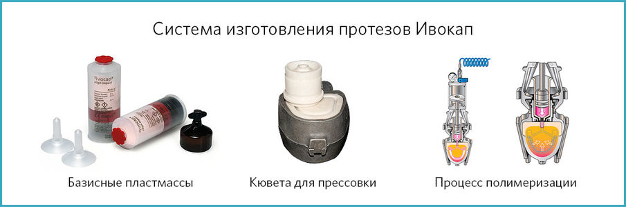 Схема изготовления протезов Ивокап