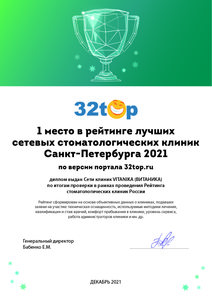 Лучшие сетевые клиники-2021