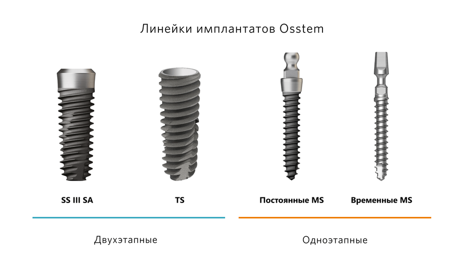 Корейские имплантаты Osstem от стоматологии Витаника