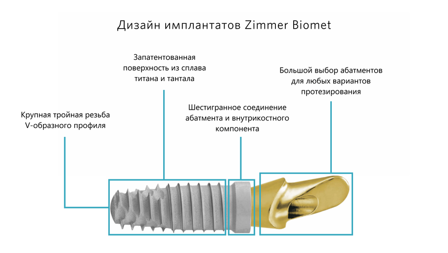 Дизайн имплантатов Zimmer Biomet